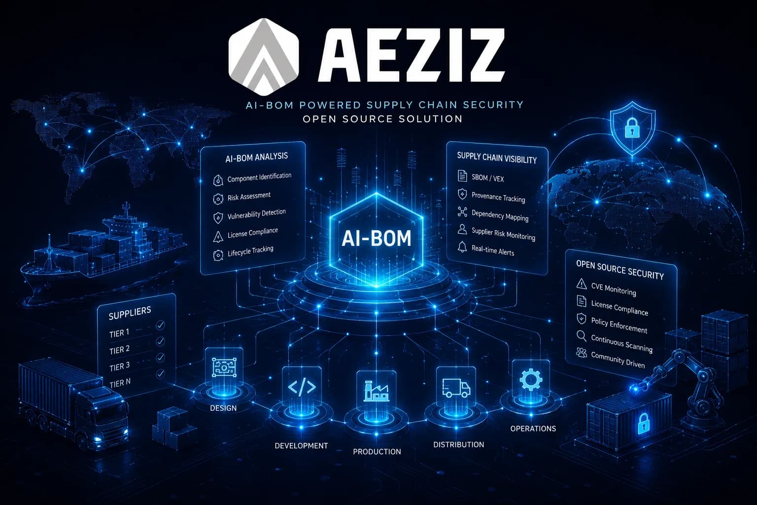 AEZIZ
